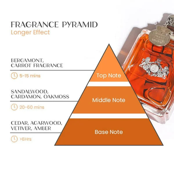 BoldScent | Verführerisches Pheromon-Parfum für Männer Decorique.de