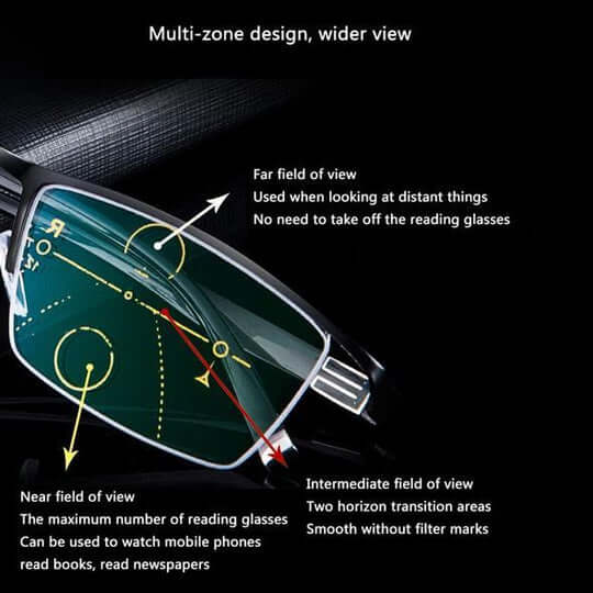 OptiSmart | Intelligente Gleitsichtbrille mit automatischer Sehanpassung & Blaulichtfilter Decorique.de