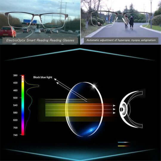 OptiSmart | Intelligente Gleitsichtbrille mit automatischer Sehanpassung & Blaulichtfilter Decorique.de