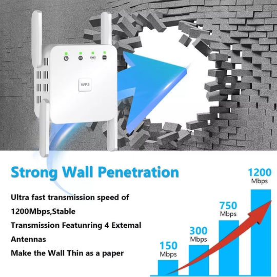 SignalBoost | 5G WiFi Repeater mit 1200Mbps & 4 Antennen Decorique.de